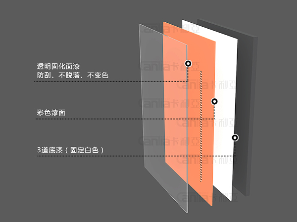 橱柜烤漆工艺