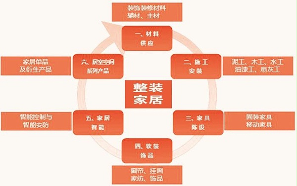 整装模式