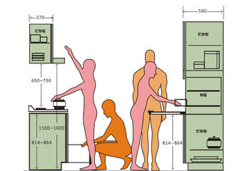 橱柜使用舒适