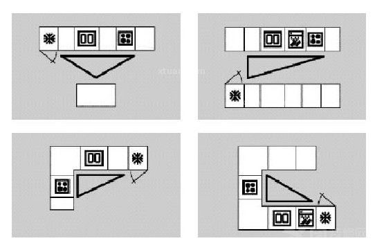 厨房三角区