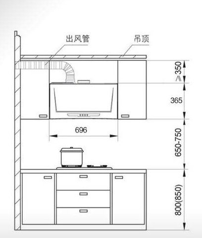 油烟机高度