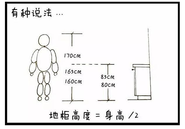 地柜高度