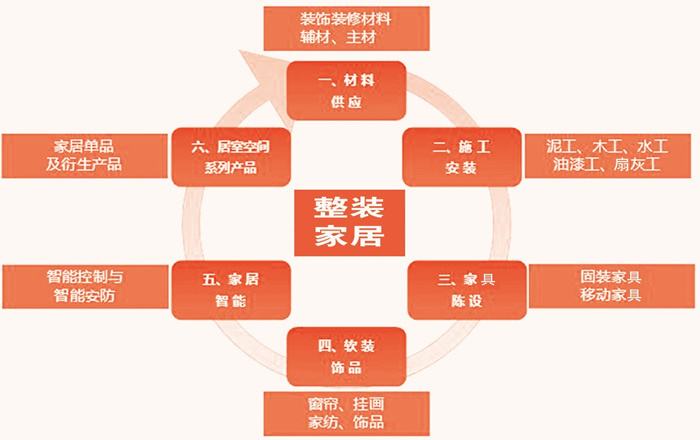 整装模式