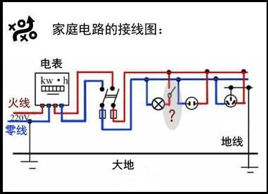 家庭电路图