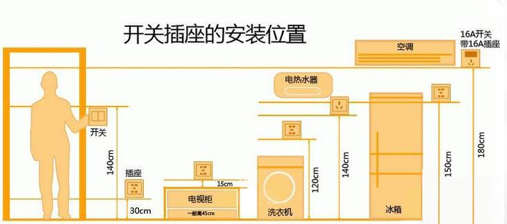 厨房插座